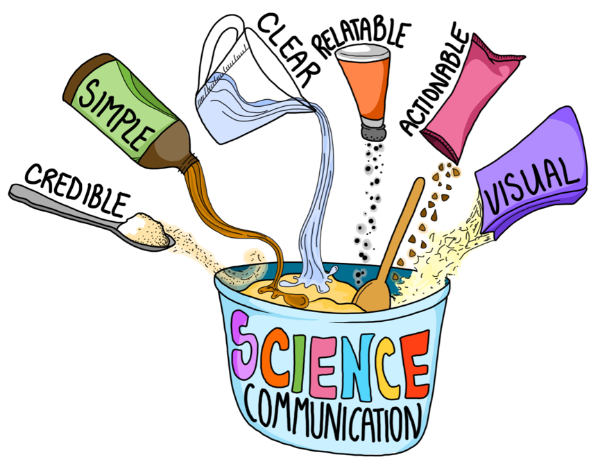 Science Communication